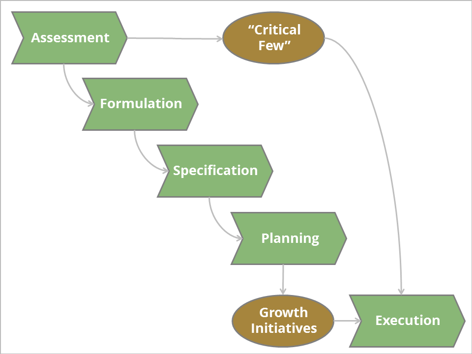 Project management dashboard